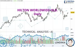 HILTON WORLDWIDE HLD. - Daily