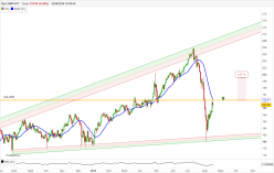 GBP/JPY - Diario