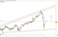 GBP/JPY - Dagelijks