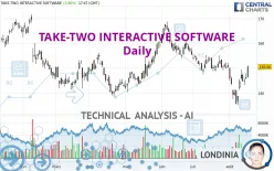 TAKE-TWO INTERACTIVE SOFTWARE - Daily