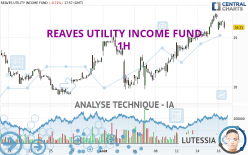 REAVES UTILITY INCOME FUND - 1H