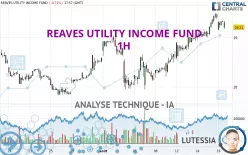 REAVES UTILITY INCOME FUND - 1H