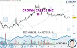 CROWN CASTLE INC. - 1H