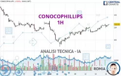 CONOCOPHILLIPS - 1H