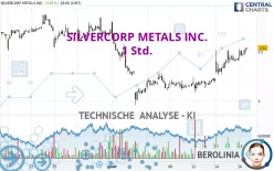 SILVERCORP METALS INC. - 1 Std.