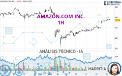 AMAZON.COM INC. - 1 uur