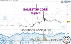 GAMESTOP CORP. - Daily