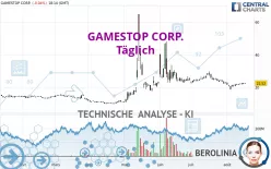 GAMESTOP CORP. - Täglich