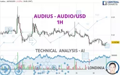 AUDIUS - AUDIO/USD - 1H