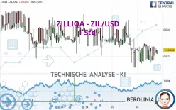 ZILLIQA - ZIL/USD - 1 Std.