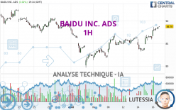 BAIDU INC. ADS - 1H