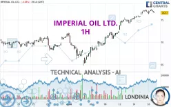 IMPERIAL OIL LTD. - 1H