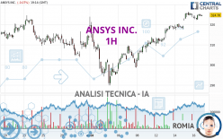 ANSYS INC. - 1H