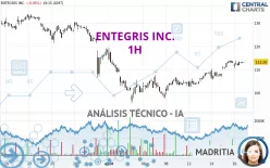 ENTEGRIS INC. - 1H