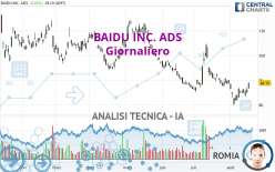 BAIDU INC. ADS - Giornaliero