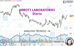 ABBOTT LABORATORIES - Diario