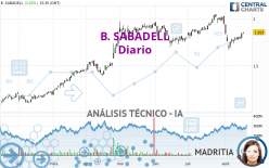 B. SABADELL - Dagelijks