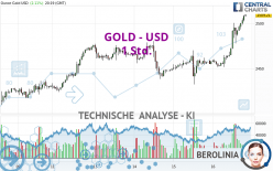 GOLD - USD - 1 uur