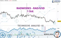 RADWORKS - RAD/USD - 1 Std.