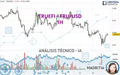 TRUEFI - TRU/USD - 1H