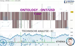 ONTOLOGY - ONT/USD - 1 uur