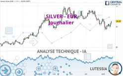 SILVER - EUR - Giornaliero