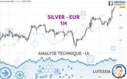 SILVER - EUR - 1 uur