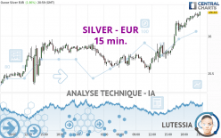 SILVER - EUR - 15 min.