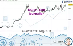 GOLD - EUR - Täglich