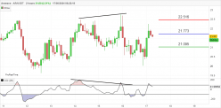 ARWEAVE - AR/USDT - 2H