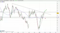 MOLSON COORS BEVERAGE CO. - Täglich