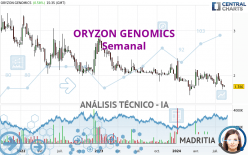 ORYZON GENOMICS - Semanal