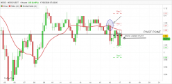 NEXO - NEXO/USDT - 4H