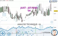 JUST - JST/USD - 1H