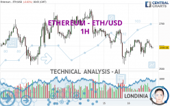 ETHEREUM - ETH/USD - 1H