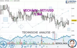 VECHAIN - VET/USD - 1 Std.