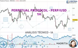 PERPETUAL PROTOCOL - PERP/USD - 1H