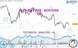 ALCHEMY PAY - ACH/USD - 1H