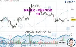 MAKER - MKR/USD - 1H