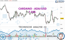 CARDANO - ADA/USD - 1 Std.