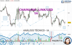 CHAINLINK - LINK/USD - 1H