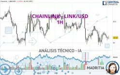 CHAINLINK - LINK/USD - 1H