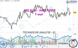 HELIUM - HNT/USD - 1 uur