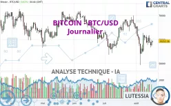 BITCOIN - BTC/USD - Täglich