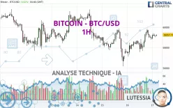 BITCOIN - BTC/USD - 1H