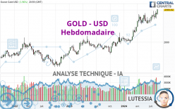 GOLD - USD - Hebdomadaire