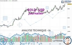 GOLD - USD - Journalier