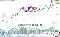 GOLD - USD - Daily