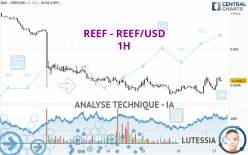 REEF - REEF/USD - 1H