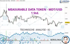 MEASURABLE DATA TOKEN - MDT/USD - 1 Std.